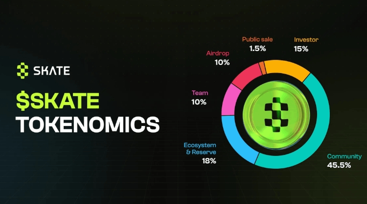 Skatechain(SKATE)是什么?SKATE代币经济学与空投介绍